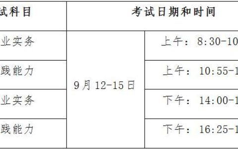 安徽考区2020年卫生专业技术资格考试考生须知