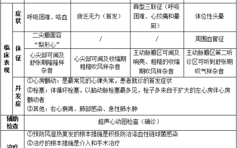 循环系统的易错易混知识点解析！掌握考点考试不犯难
