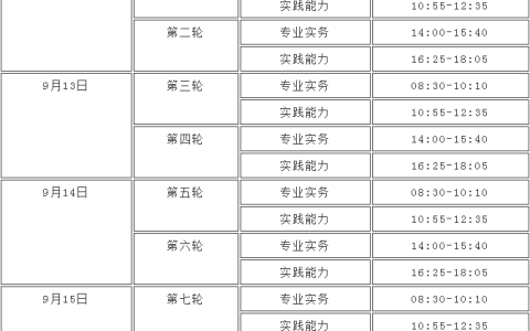 上饶市2020年护士执业资格考试备考温馨提示