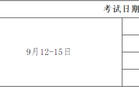 2020年护士执业资格考试安徽考区考生须知