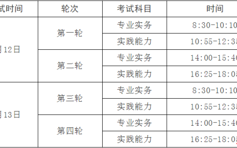 大庆考点2020年护士执业资格考试公告