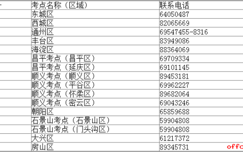 北京2020年度初中级卫生专业技术资格考试并入下一年度开展