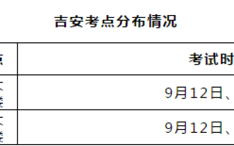 吉安市2020年护士执业资格考试考生须知