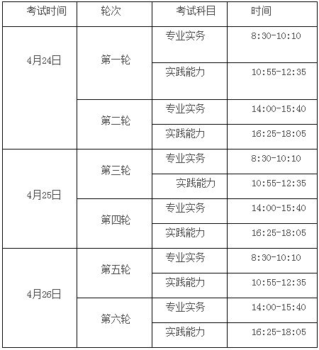 关于明确2021年安徽省护士执业资格考试有关问题的通知