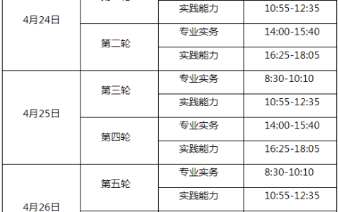 2021年度全国护士执业资格考试山东考区考试公告