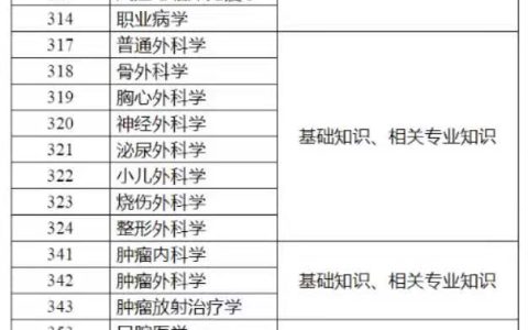 卫生专业技术资格考试主亚专业科目设置(西医类)
