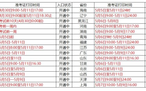 2025年各省二级建造师准考证打印入口均已开通！请及时打印
