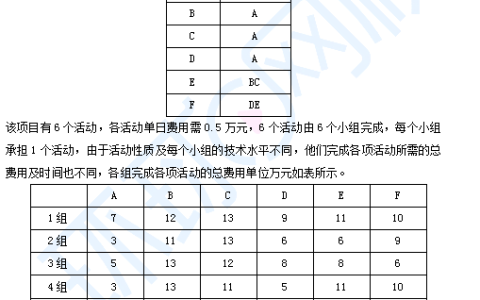 2025年上半年第2批次软考高项考试《案例分析》真题已出！速看！