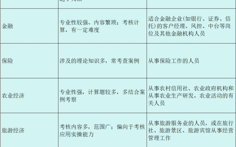 2025年初级经济师报名时间明确，之后该怎么学