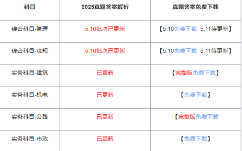 2025年二建实务真题及答案解析
