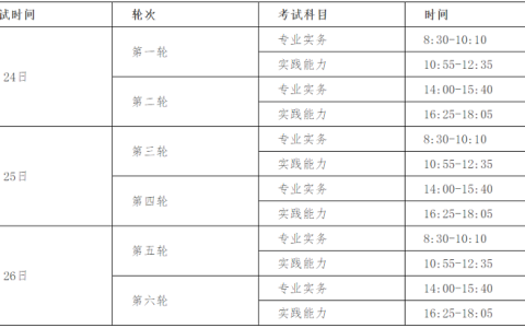关于2021年度全国护士执业资格考试甘肃考区工作安排的公告