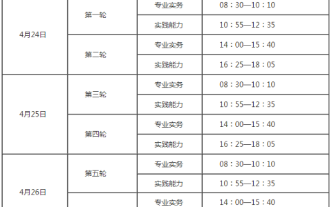 贵州关于组织开展2021年护士执业资格考试报名事项有关问题