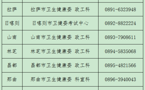 西藏2021年卫生专业技术资格考试和护士执业资格考试安排