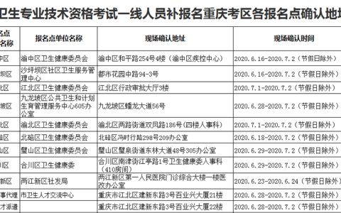 重庆2020卫生资格考试一线人员补报名现场审核地点