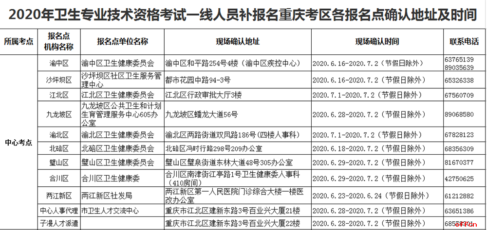 重庆2020卫生资格考试一线人员补报名现场审核地点