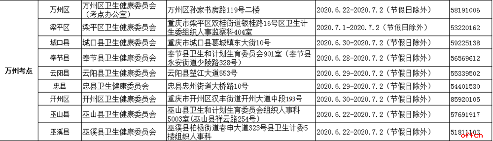 重庆2020卫生资格考试一线人员补报名现场审核地点