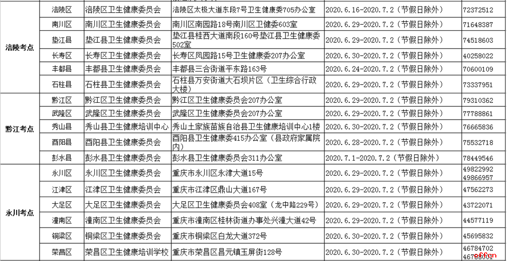 重庆2020卫生资格考试一线人员补报名现场审核地点