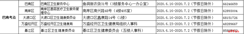 重庆2020卫生资格考试一线人员补报名现场审核地点