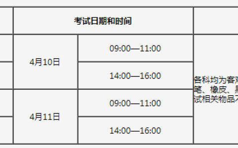 吉林关于2021年度全国卫生专业技术资格考试考务工作的通知