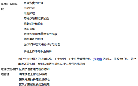 2021年护士执业资格考试大纲（试行）