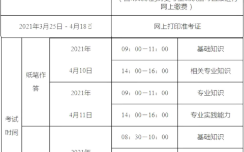 黑龙江2021年度卫生专业技术资格考试操作流程
