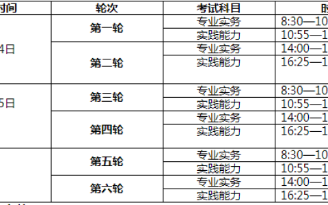 2021年宁波市护士执业资格考试报名及现场审核