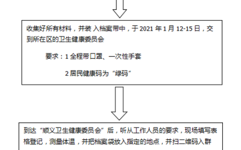 2021护士执业资格考试顺义考点关于报名及现场资格审核通知
