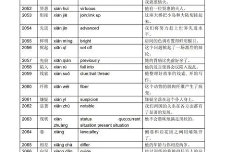 HSK6级：汉语高阶水平测试，词汇要求与考试概况详解