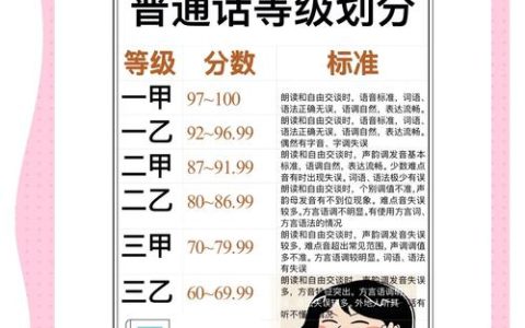 汉语水平考试等级划分及各级能力要求与用途介绍