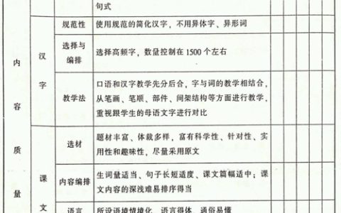 新疆MSK汉语水平考试：评估汉语能力，推动多方面发展