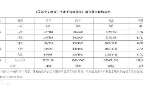 汉语水平考试HSK汉字等级规范表：助力学习者循序渐进提能力