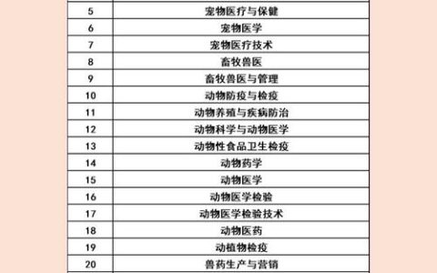 兽医执业资格考试条件详解：学历、专业及工作经历的影响