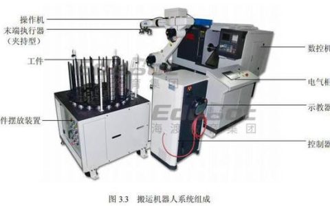 HSK工具系统：机械加工领域的关键装备，优势显著在哪？