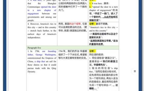翻译能力测试：衡量从业者技能的重要手段，你了解多少？