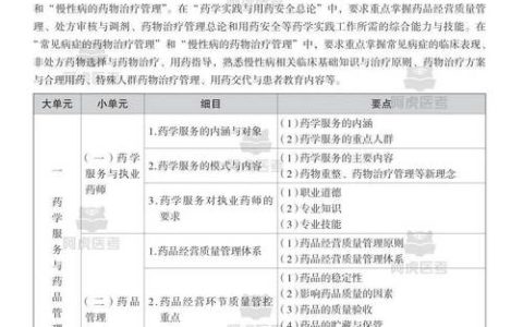 执业兽医资格证考试真题来源与价值剖析，助你科学备考