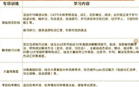 攻克CATTI笔译三级难关：词汇与语法两大关键要素解析