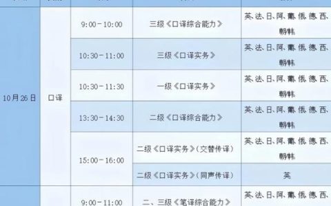 截至目前2025年下半年CATTI报名详情未公开，往年规律需留意