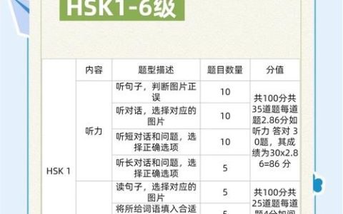 深入剖析中国汉语水平考试（HSK）：起源发展与内容构成