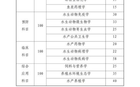 中国执业兽医考试意义重大！关乎个人职业与畜牧业品质提升