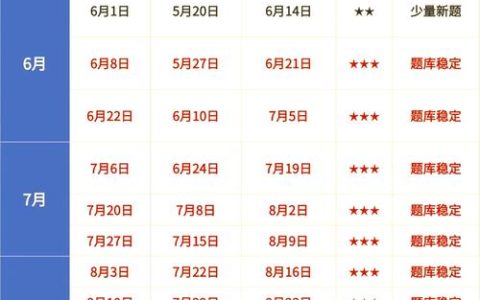 2025年HSK考试日期受关注！各等级特点及时间安排详解