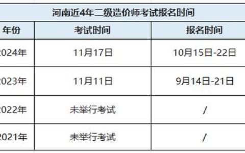 河南二级造价工程师报名日期受关注，时间规律及过往安排需知晓