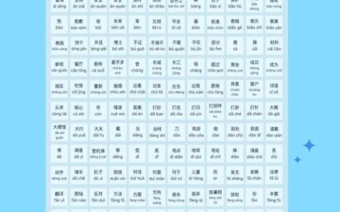 HSK 一级汉字表：汉语学习起点，日常常用字及数字相关字全解析