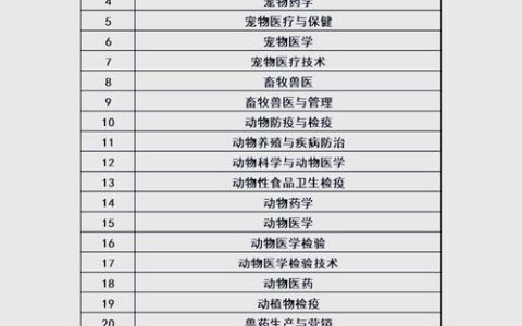 畜牧兽医人员必看！执业兽医考试报名途径及查找方法详解