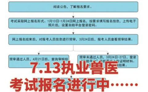 执业兽医考试报名渠道大揭秘！官方入口及开启时间你知道吗？