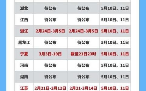 河南二级造价考试报名日期引关注，各地差异情况如何？
