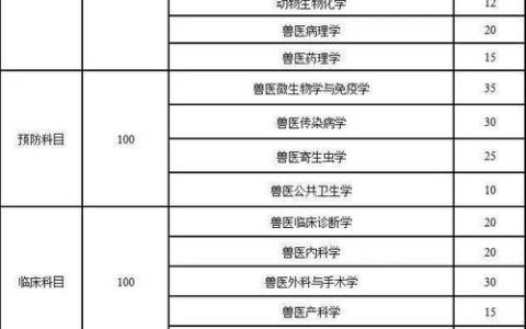 兽医职业资格证书有多重要？报考条件及作用全解析