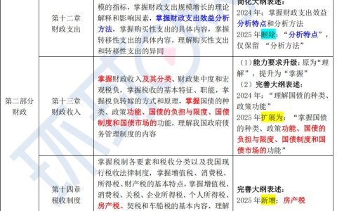 全方位解读！25年中级经济师考试大纲变动汇总