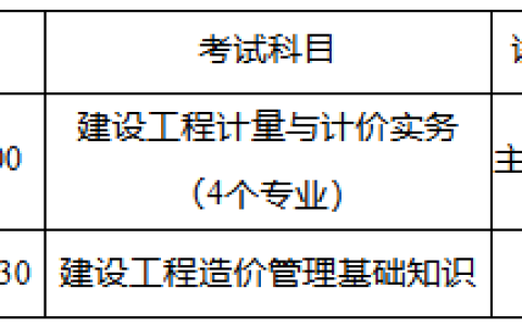 2025年6月28日，重庆、贵州、福建2025年二级造价师考试开考