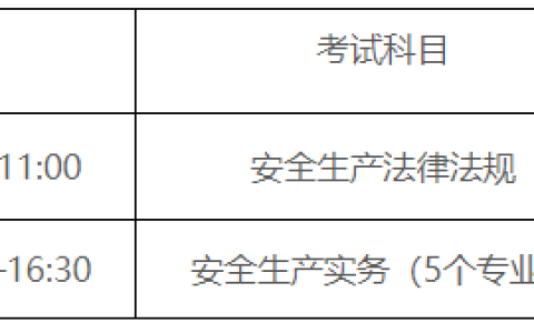 2025年度上海市初级注册安全工程师职业资格考试报名通知已发布，报名时间为6月20日-30日