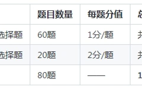2025年一级建造师《工程经济》考试题型与内容